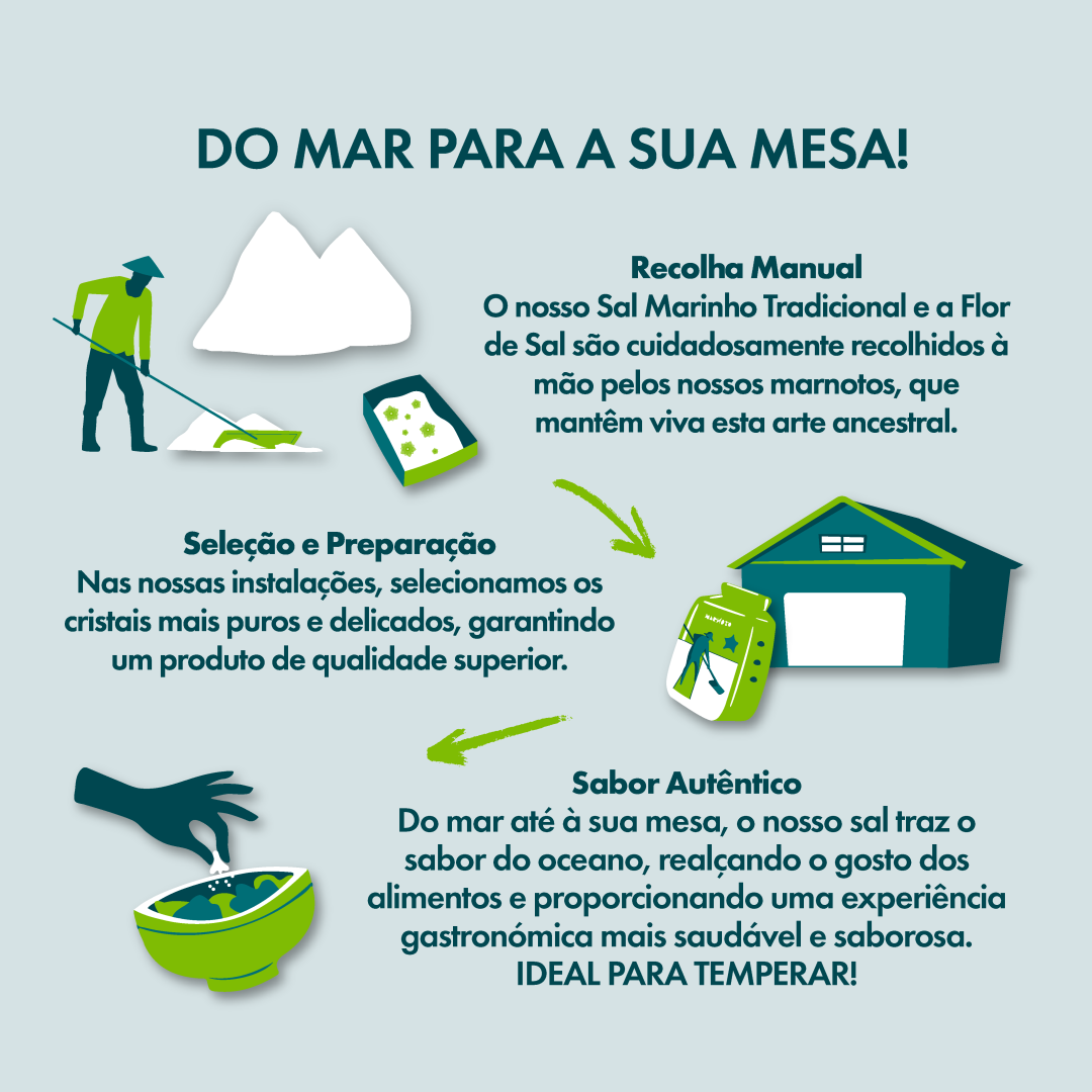Flor de Sal Marnoto® – Saco de Juta 250g - Image 4